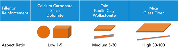 Figure 1 The importance of aspect ratio 