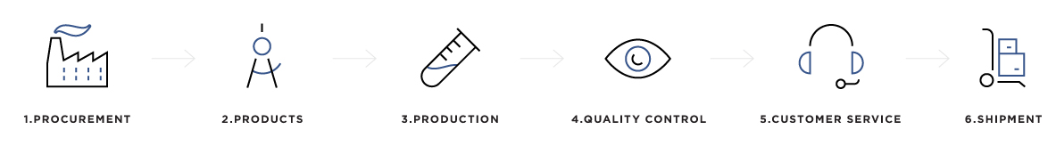 Our Mica Manufacturing & Supply Process